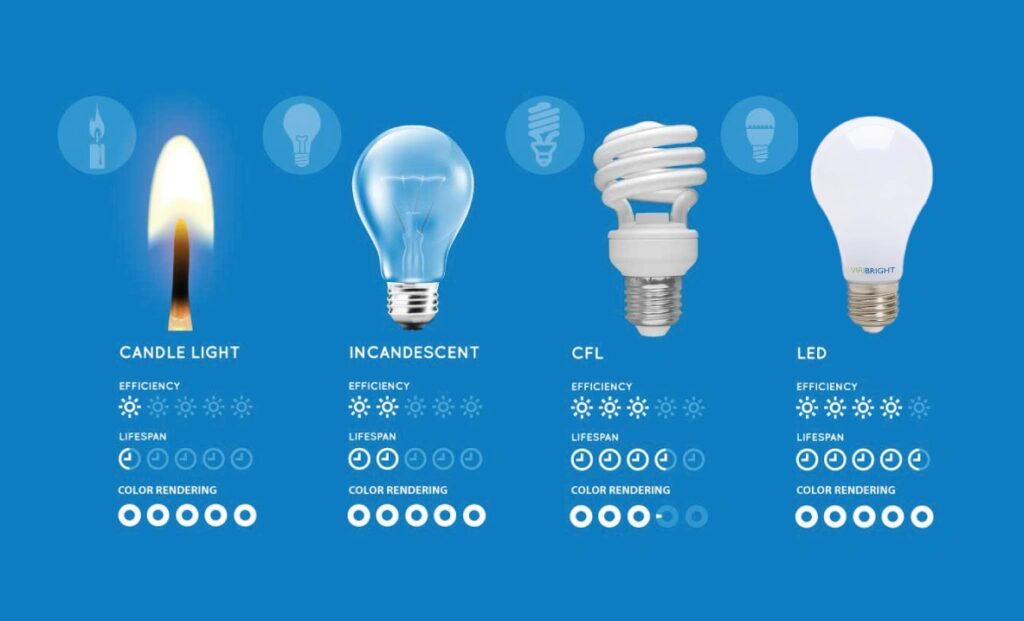 led project
