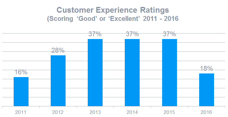 Casiola Review Rating