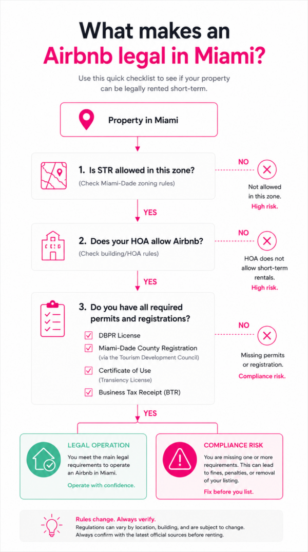 Airbnb legality checklist for Miami